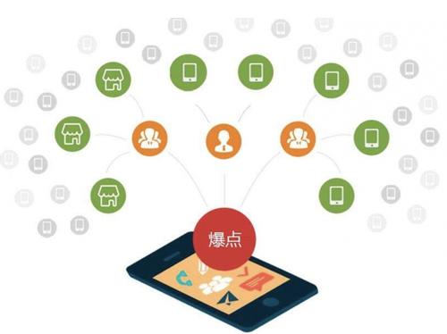 翰林镇为什么越来越多的企业通过软文营销来引流
